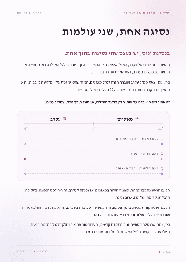 עמוד מתוך המדריך: נסיגה אחת, שני עולמות